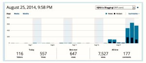 Two Days -- Over 1000 views!